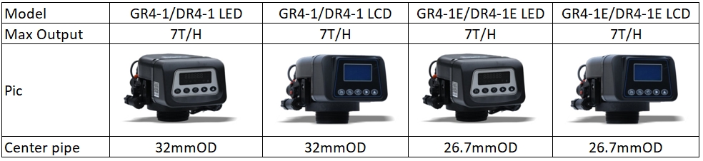 DR4-1 LCD Softener Valve
